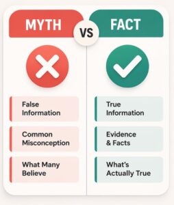Reverse mortgage myth vs fact comparison for Arizona homeowners